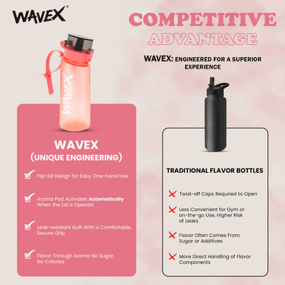 550ml Pink Tritan Water Bottle + 1 Honey Peach Aroma Scent Pod