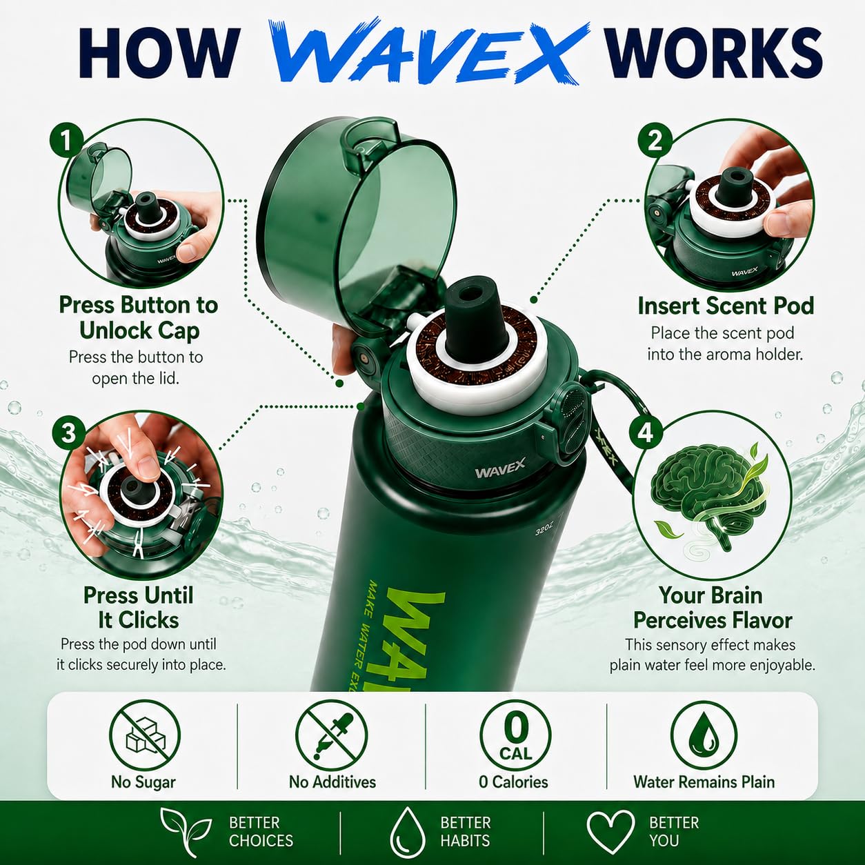 WAVEX 600ml Deep Forest Green Tritan Water Bottle with Variety 8-Scent Pods Discovery Set