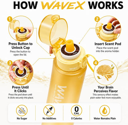 WAVEX 550ml Golden Yellow Tritan Water Bottle with Variety 8-Scent Pods Discovery Set