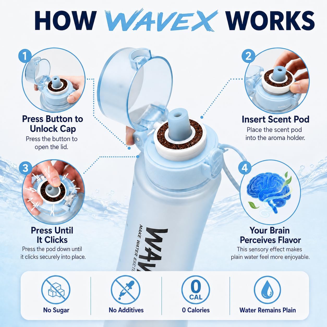 WAVEX 600ml Glacier Blue Tritan Water Bottle with Variety 8-Scent Pods Discovery Set