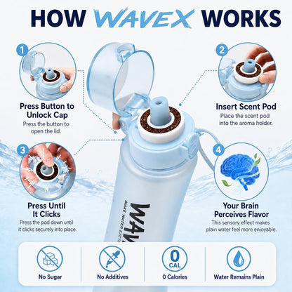 WAVEX 600ml Glacier Blue Tritan Water Bottle with Variety 8-Scent Pods Discovery Set