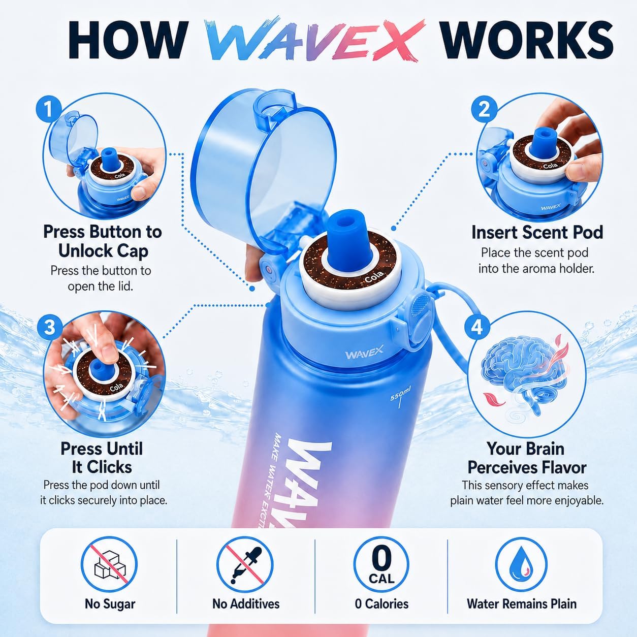 WAVEX 550ml Sunset Coral Blue Tritan Water Bottle with Variety 8-Scent Pods Discovery Set