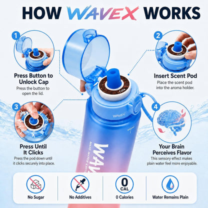 WAVEX 550ml Sunset Coral Blue Tritan Water Bottle with Variety 8-Scent Pods Discovery Set