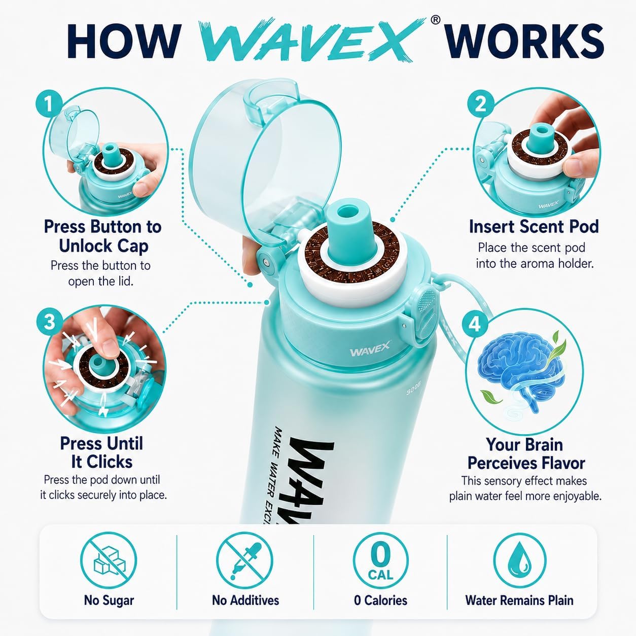 WAVEX 600ml Sea Breeze Turquoise Tritan Water Bottle with Variety 8-Scent Pods Discovery Set