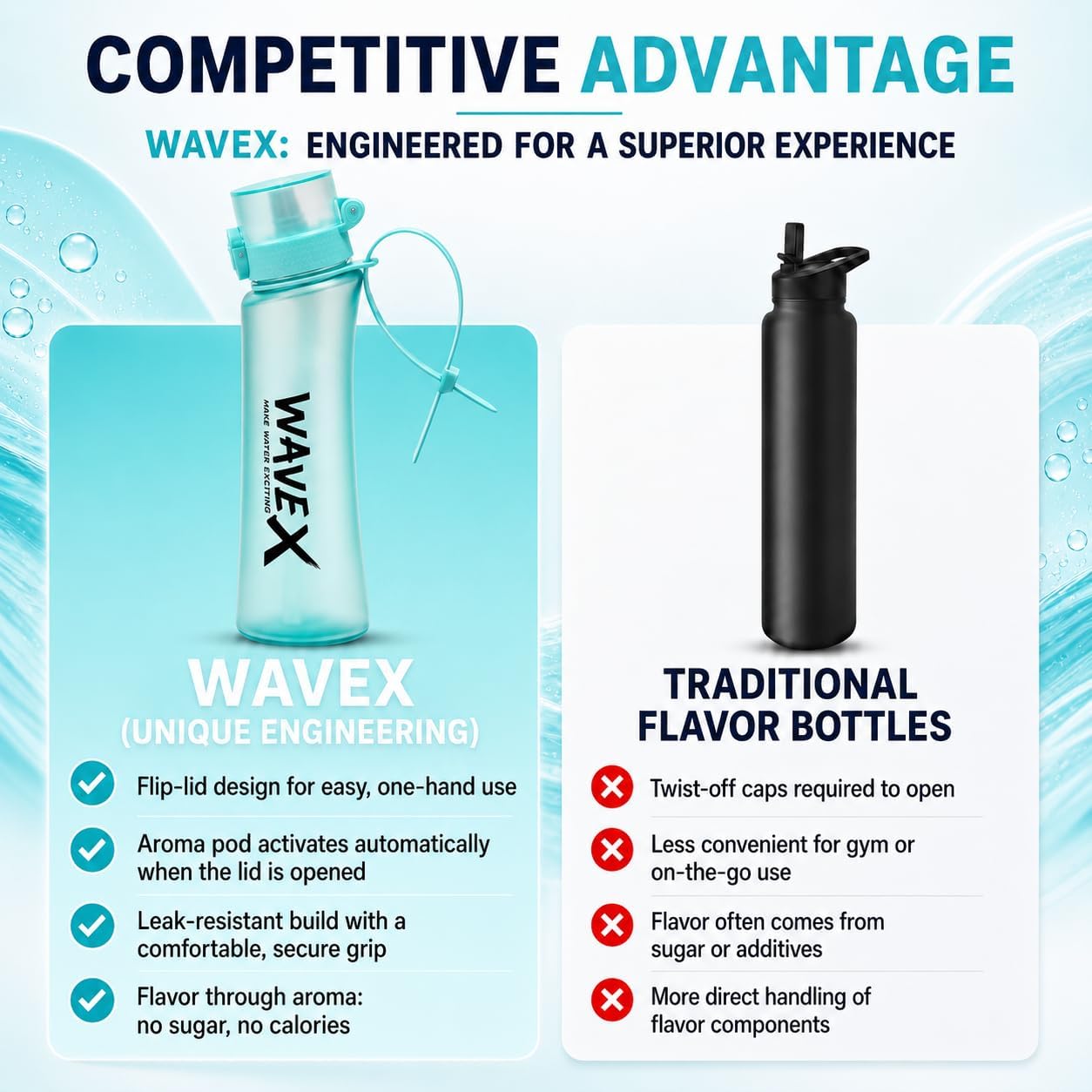 WAVEX 600ml Sea Breeze Turquoise Tritan Water Bottle with Variety 8-Scent Pods Discovery Set