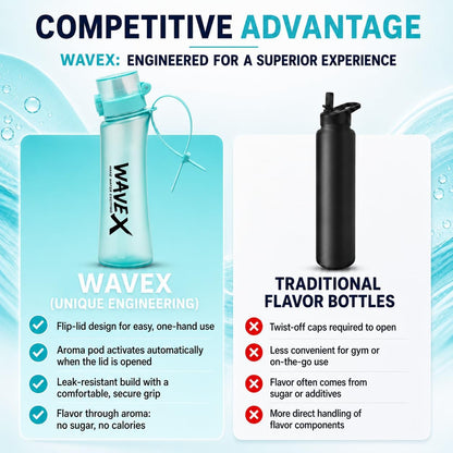 WAVEX 600ml Sea Breeze Turquoise Tritan Water Bottle with Variety 8-Scent Pods Discovery Set