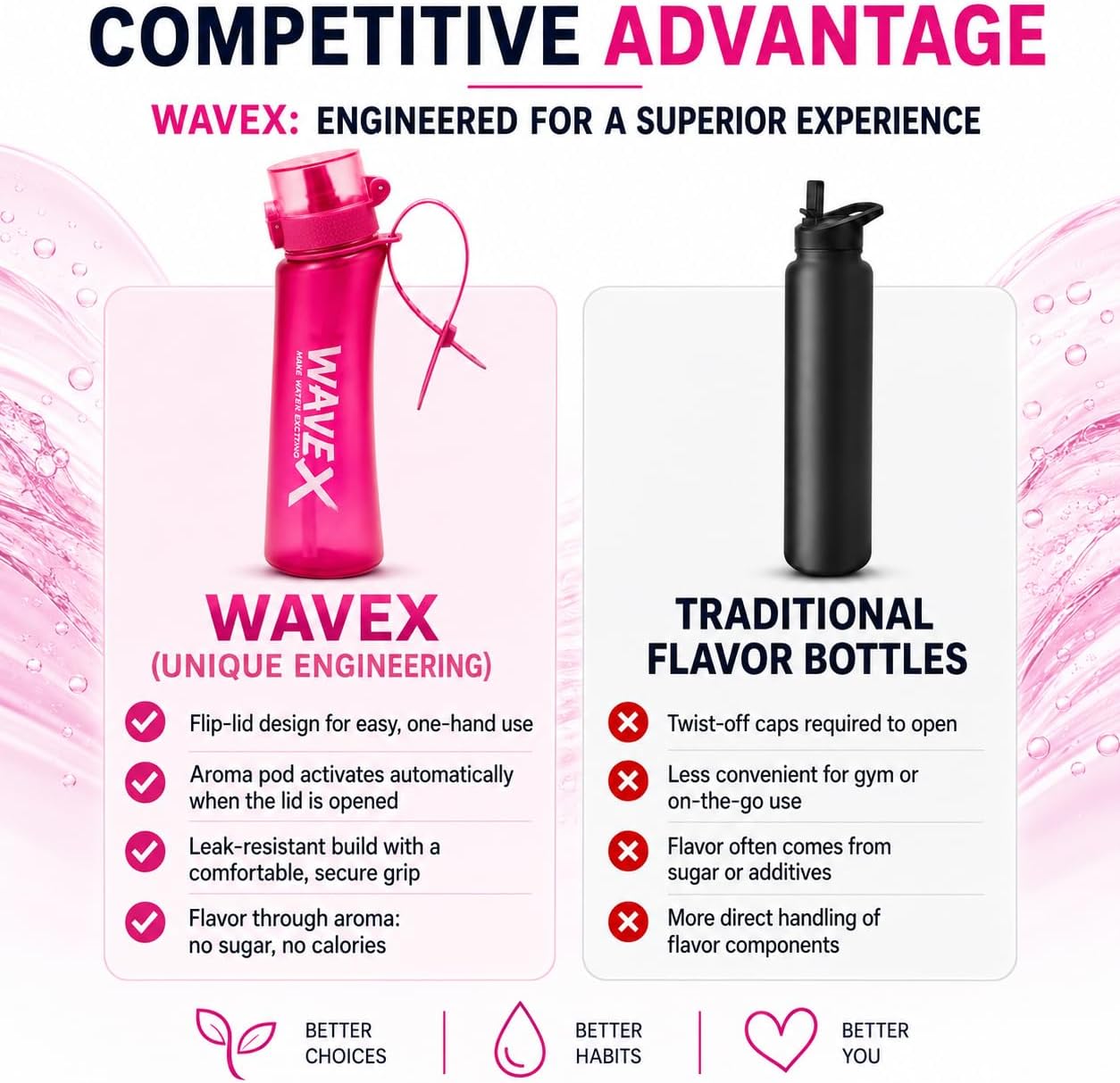 WAVEX 600ml Wild Berry Pink Tritan Water Bottle with Variety 8-Scent Pods Discovery Set