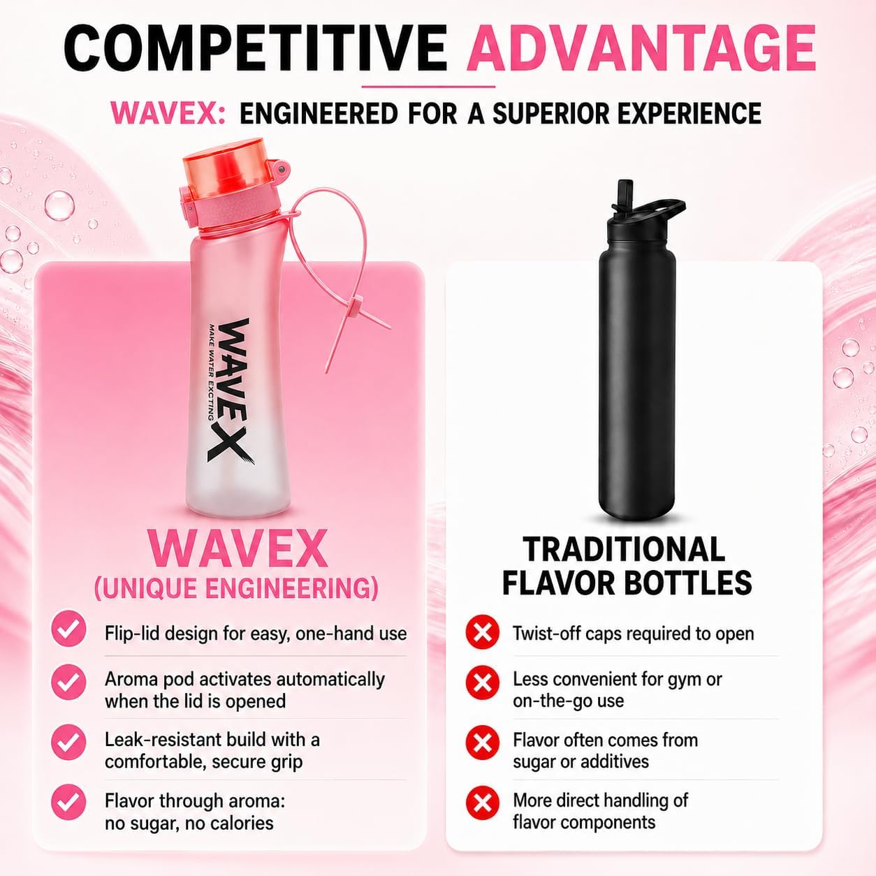 WAVEX 600ml Soft Rose Pink Tritan Water Bottle with Variety 8-Scent Pods Discovery Set
