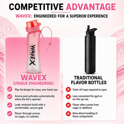 WAVEX 600ml Soft Rose Pink Tritan Water Bottle with Variety 8-Scent Pods Discovery Set