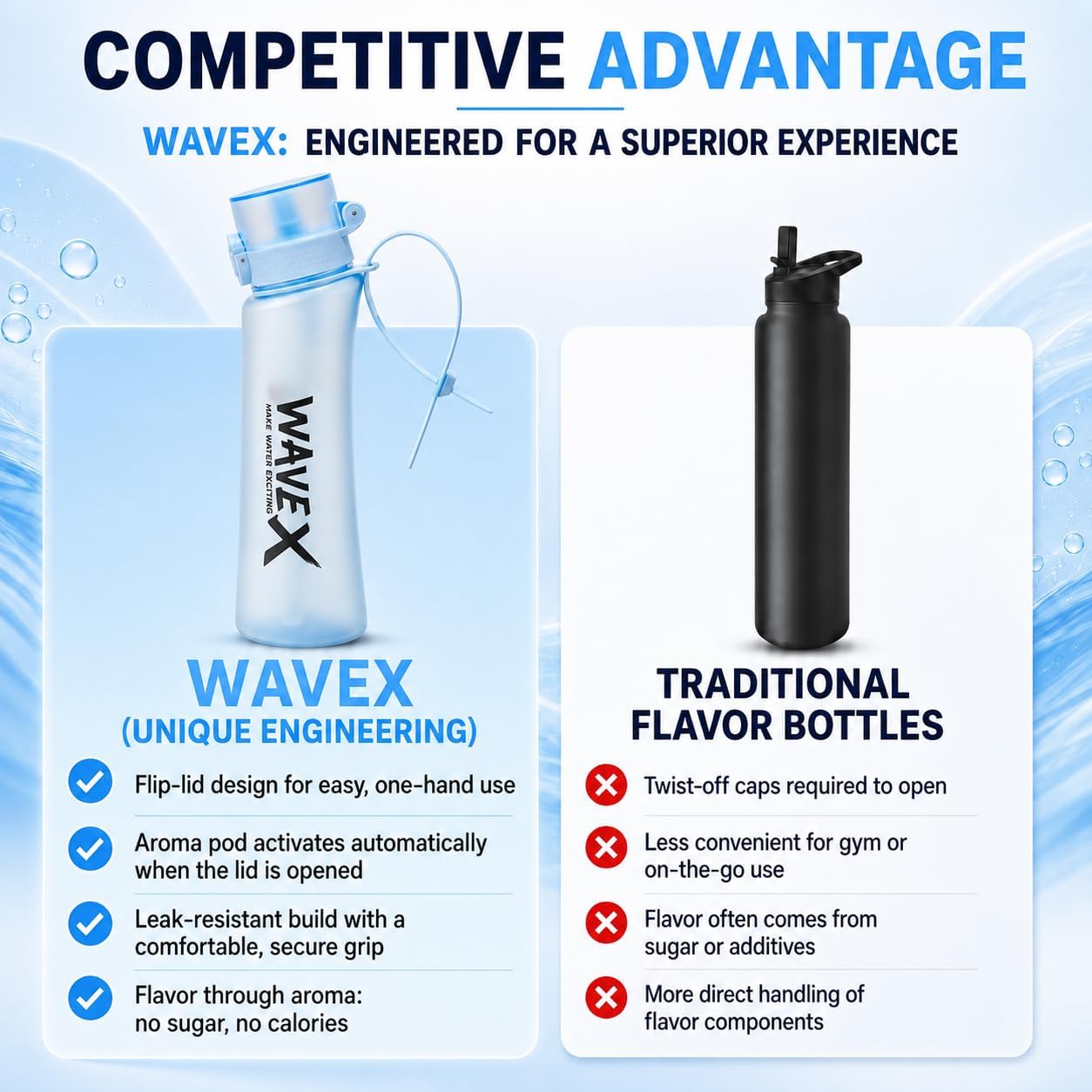 WAVEX 600ml Glacier Blue Tritan Water Bottle with Variety 8-Scent Pods Discovery Set