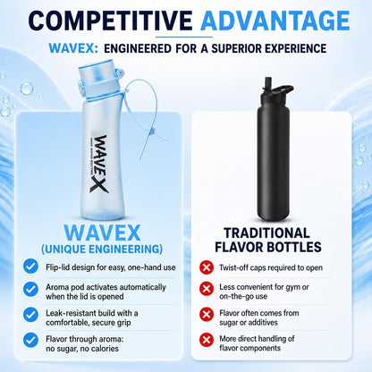 WAVEX 600ml Glacier Blue Tritan Water Bottle with Variety 8-Scent Pods Discovery Set