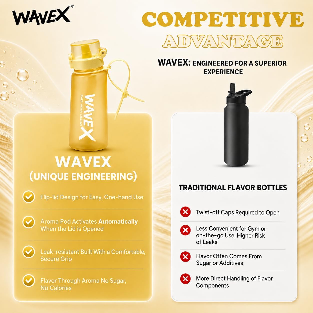 WAVEX 550ml Golden Yellow Tritan Water Bottle with Variety 8-Scent Pods Discovery Set