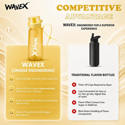 WAVEX 550ml Golden Yellow Tritan Water Bottle with Variety 8-Scent Pods Discovery Set