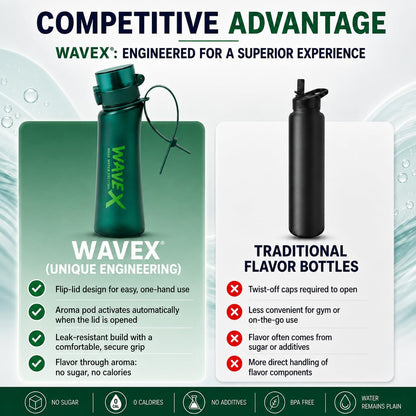 WAVEX 600ml Deep Forest Green Tritan Water Bottle with Variety 8-Scent Pods Discovery Set