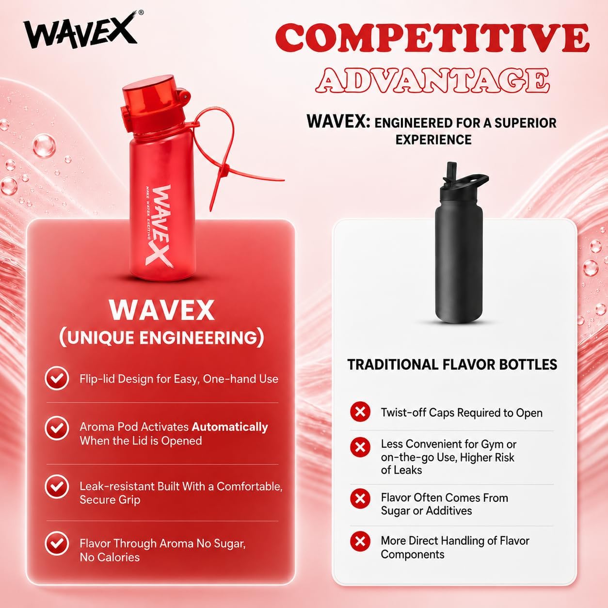 WAVEX 550ml Crimson Wave Red Tritan Water Bottle with Variety 8-Scent Pods Discovery Set