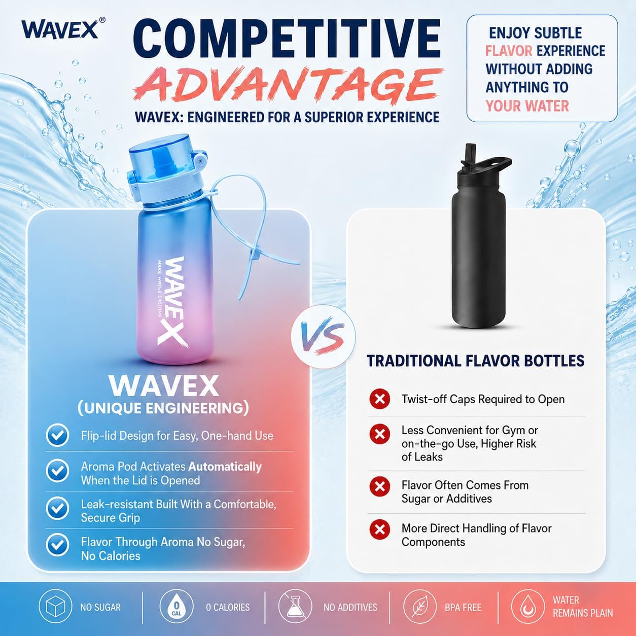 WAVEX 550ml Sunset Coral Blue Tritan Water Bottle with Variety 8-Scent Pods Discovery Set