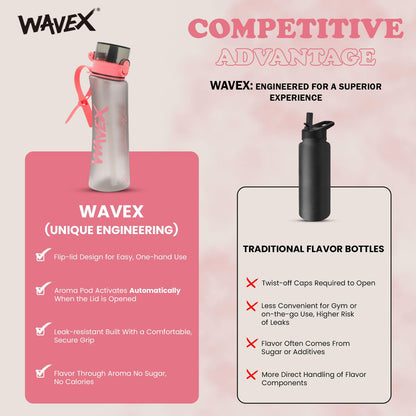 600ml Pink Tritan Water Bottle With 1 Coffee Aroma Scent Pod