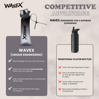 600ml Iron Mist Gray Tritan Water Bottle With 3 Cola Aroma Scent Pod