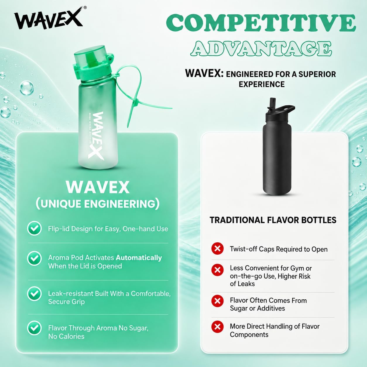 WAVEX 550ml Sea Glass Green Tritan Water Bottle with Variety 8-Scent Pods Discovery Set