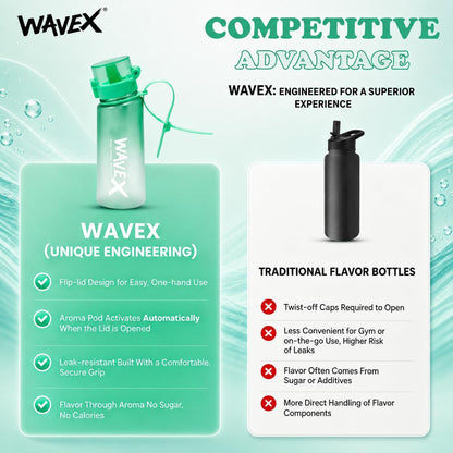 WAVEX 550ml Sea Glass Green Tritan Water Bottle with Variety 8-Scent Pods Discovery Set
