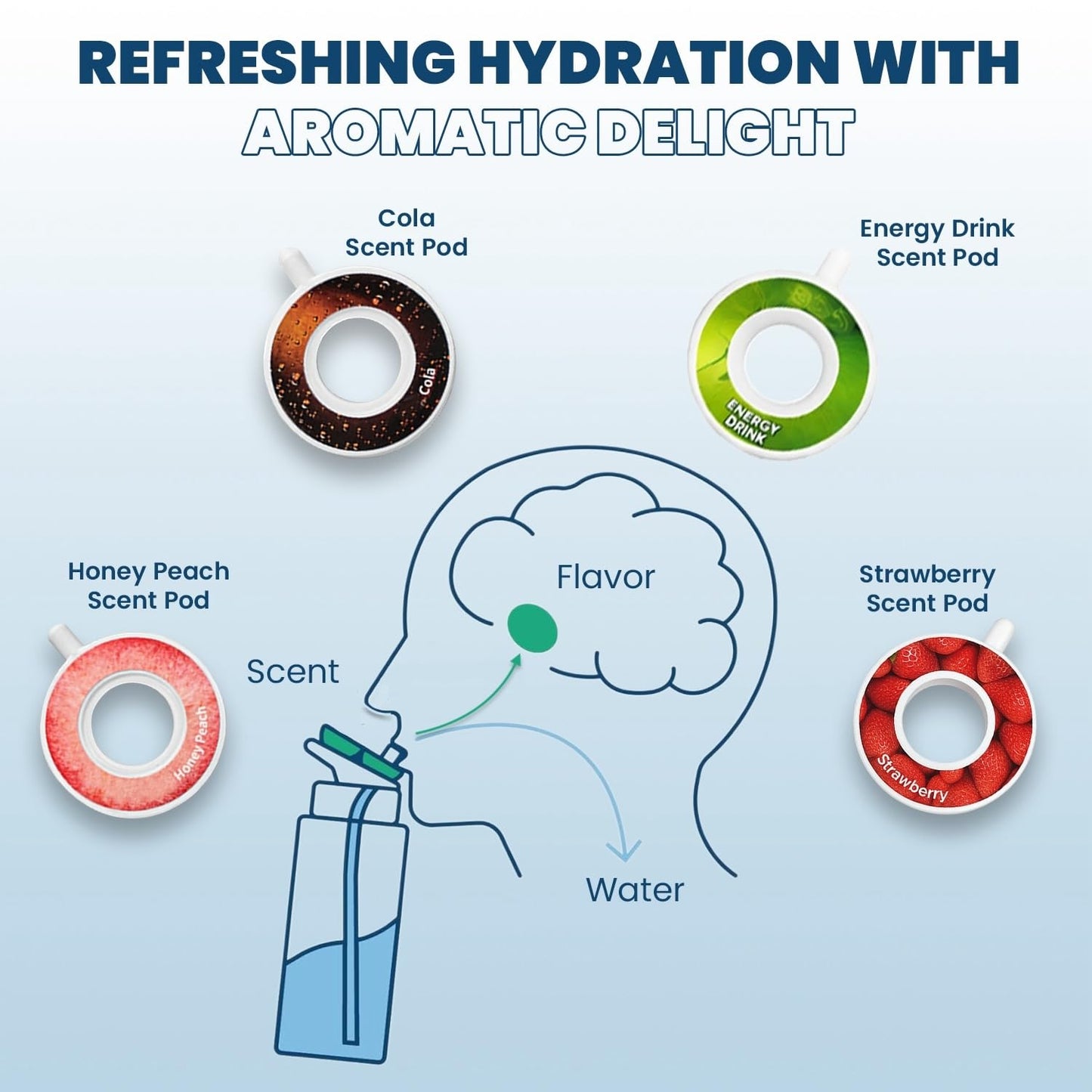 Variety 4-pack: Cola, Strawberry, Honey Peach, Energy Drink Scent Pods, Only for Wavex Scent-Powered Water Bottles