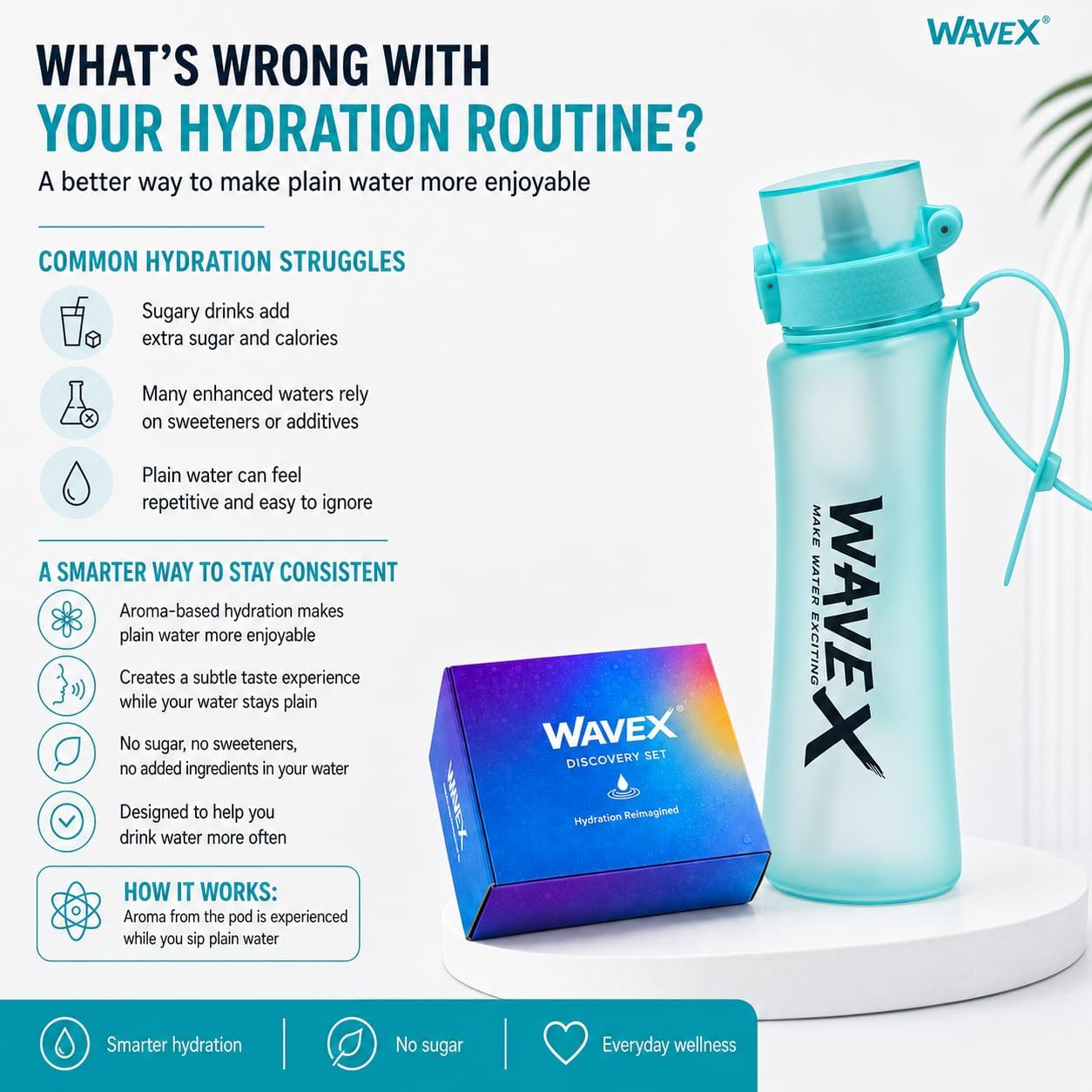 WAVEX 600ml Sea Breeze Turquoise Tritan Water Bottle with Variety 8-Scent Pods Discovery Set