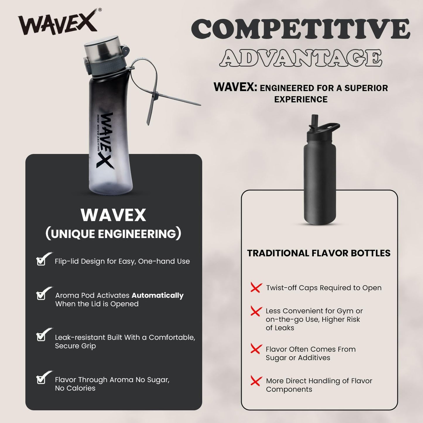WAVEX 600ml Iron Mist Gray Tritan Water Bottle with Variety 8-Scent Pods Discovery Set