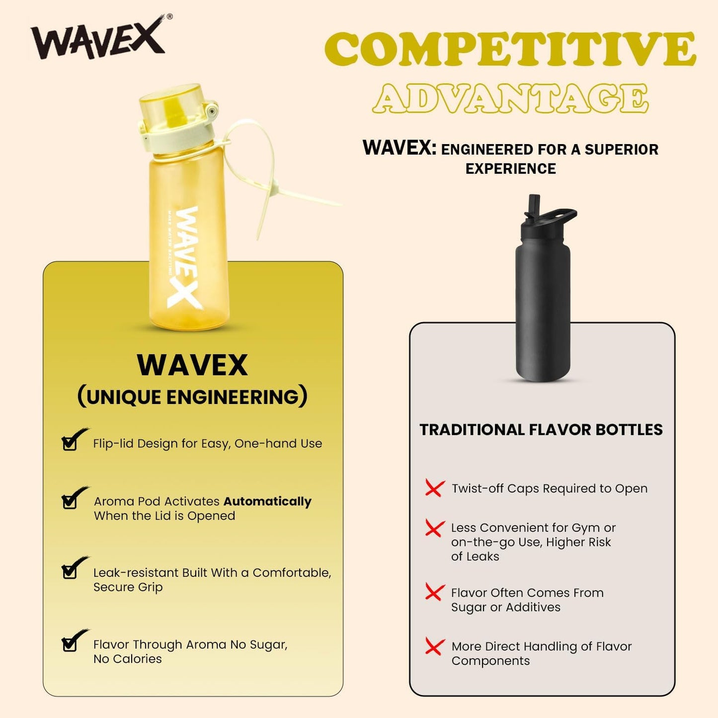 550ml Golden Yellow Tritan Water Bottle With 3 Cola Aroma Scent Pod