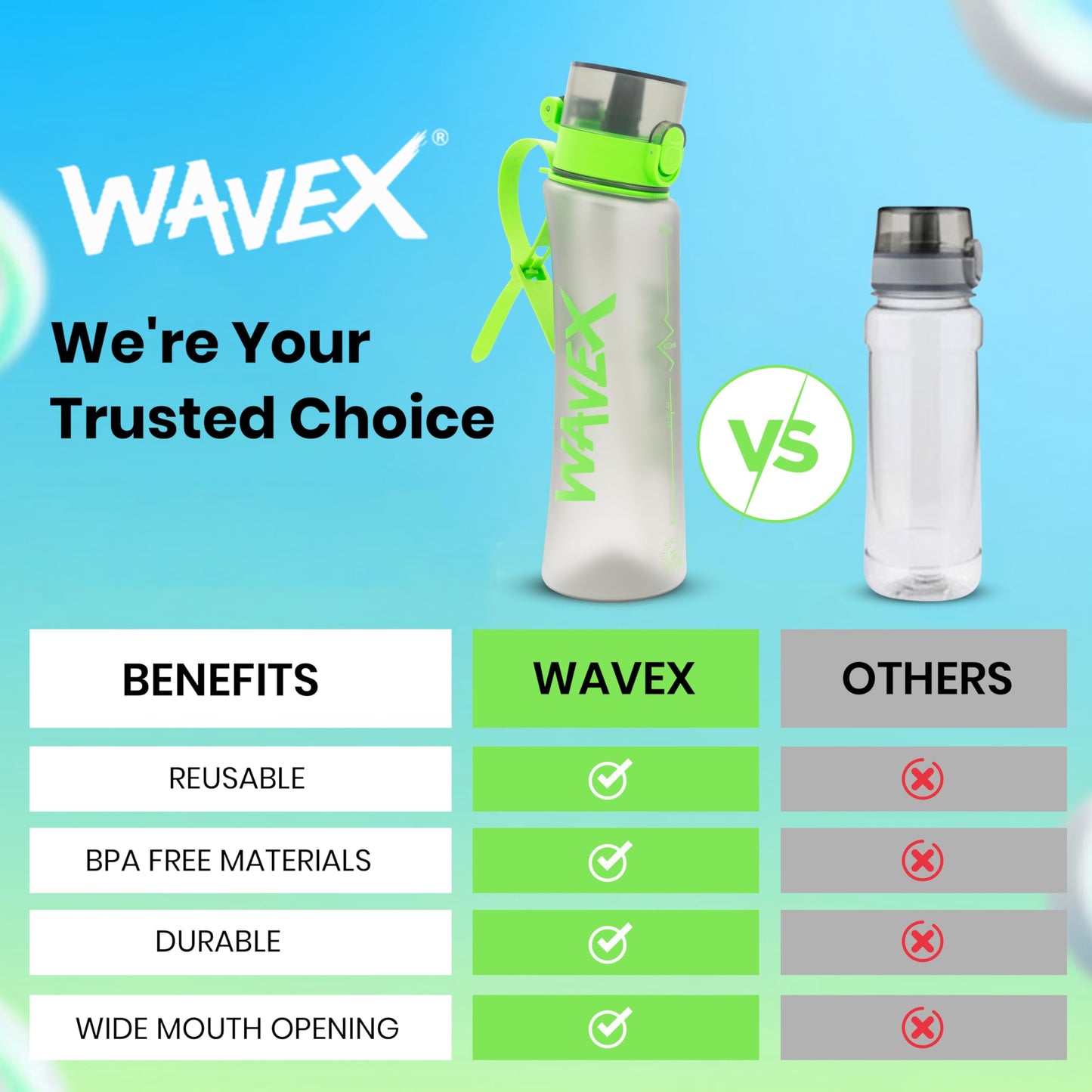 600ml Green Tritan Water Bottle With 1 Coffee Aroma Scent Pod