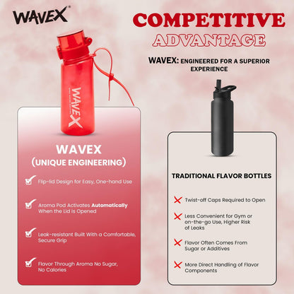 550ml Crimson Wave Red Tritan Water Bottle + 3 Honey Peach Aroma Scent Pods