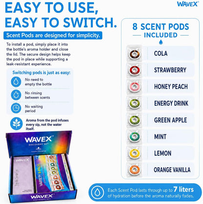 WAVEX 600ml Deep Tide Blue Tritan Water Bottle with Variety 8-Scent Pods Discovery Set