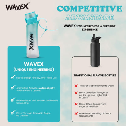 600ml Sea Breeze Turquoise Tritan Water Bottle With 3 Strawberry Aroma Scent Pod