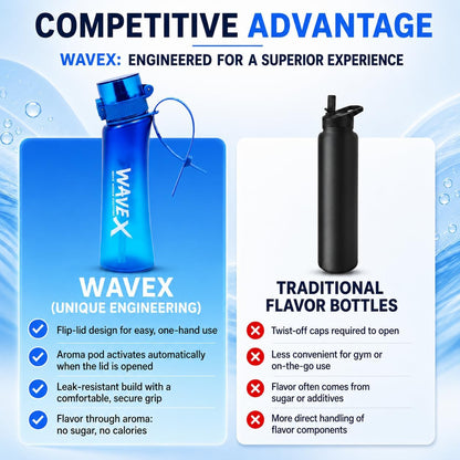 WAVEX 600ml Deep Tide Blue Tritan Water Bottle with Variety 8-Scent Pods Discovery Set