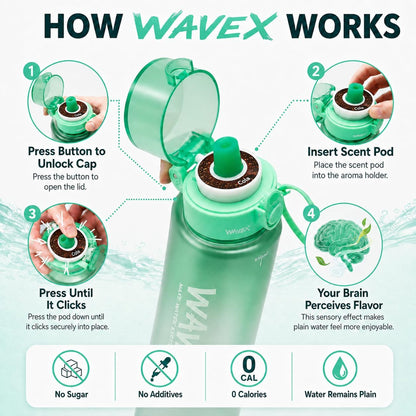 WAVEX 550ml Sea Glass Green Tritan Water Bottle with Variety 8-Scent Pods Discovery Set