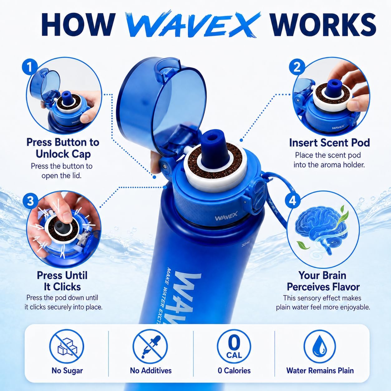 WAVEX 600ml Deep Tide Blue Tritan Water Bottle with Variety 8-Scent Pods Discovery Set