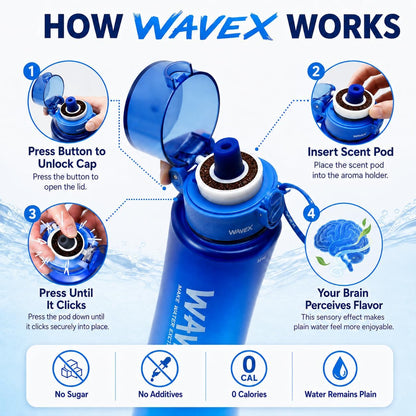 WAVEX 600ml Deep Tide Blue Tritan Water Bottle with Variety 8-Scent Pods Discovery Set