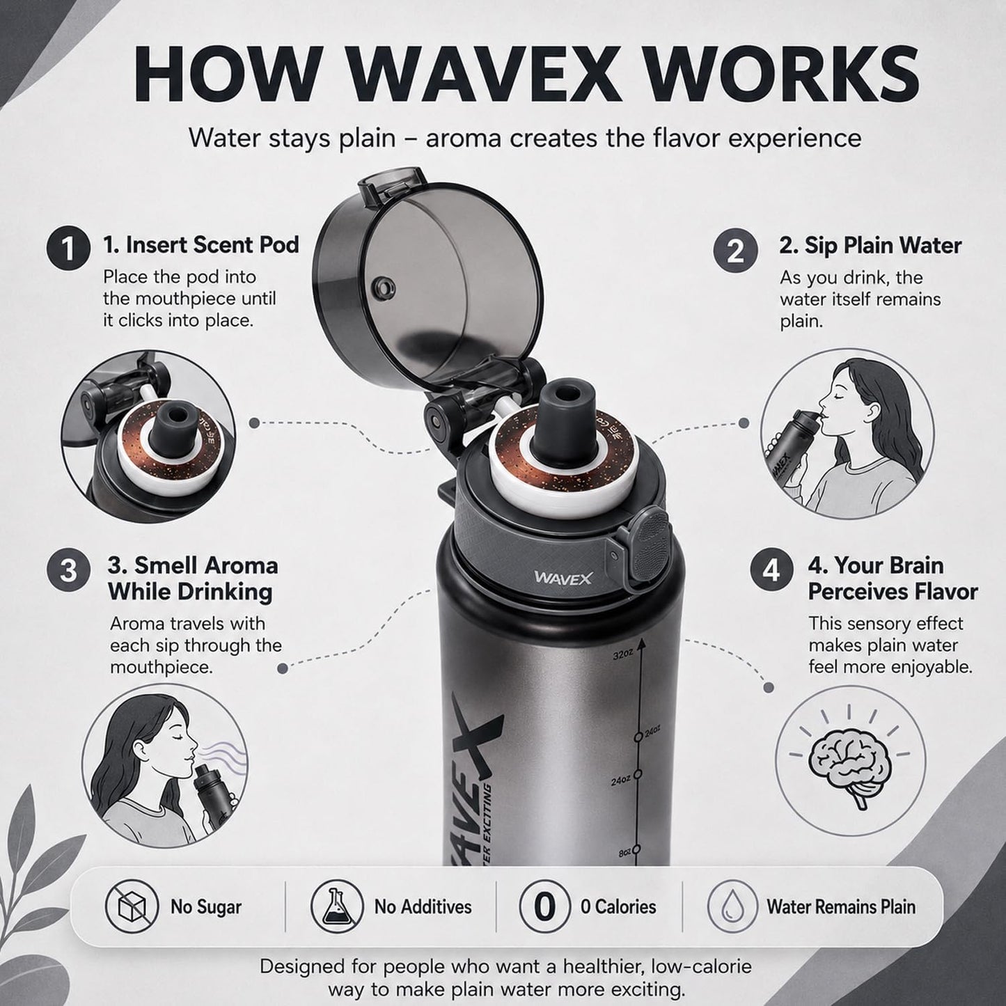 WAVEX 600ml Iron Mist Gray Tritan Water Bottle with Variety 8-Scent Pods Discovery Set