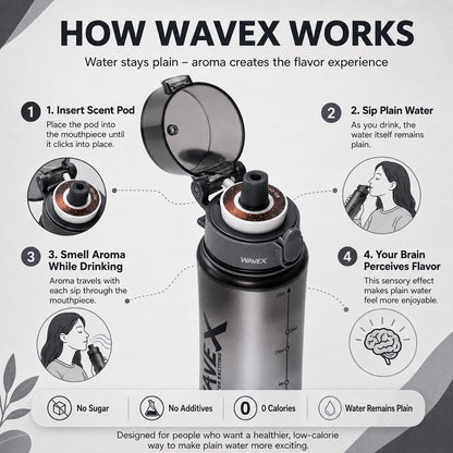 WAVEX 600ml Iron Mist Gray Tritan Water Bottle with Variety 8-Scent Pods Discovery Set
