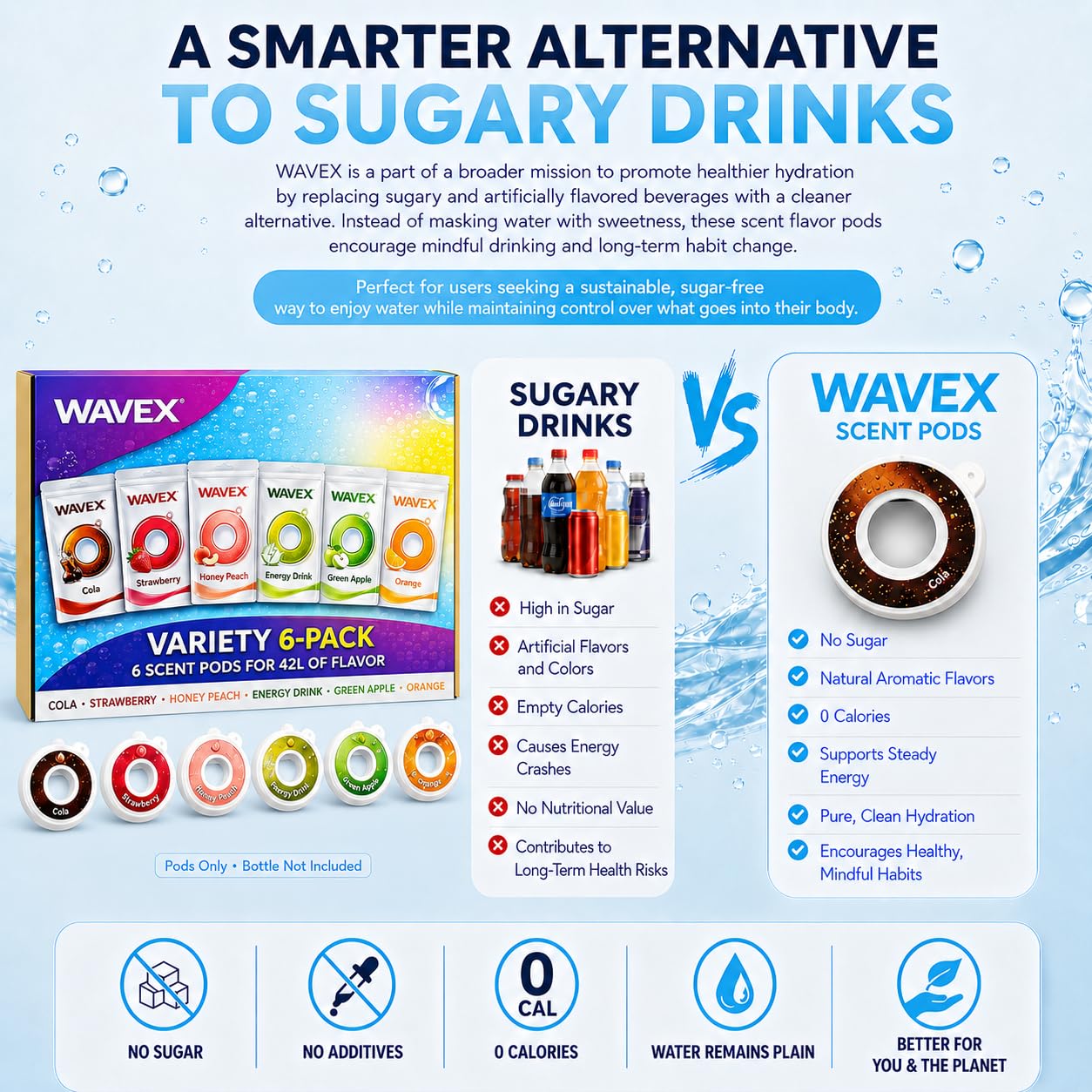 VARIETY 6-PACK: COLA, STRAWBERRY, HONEY PEACH, ENERGY DRINK, GREEN APPLE, ORANGE Scent Pods, For Wavex Scent-Powered Water Bottles