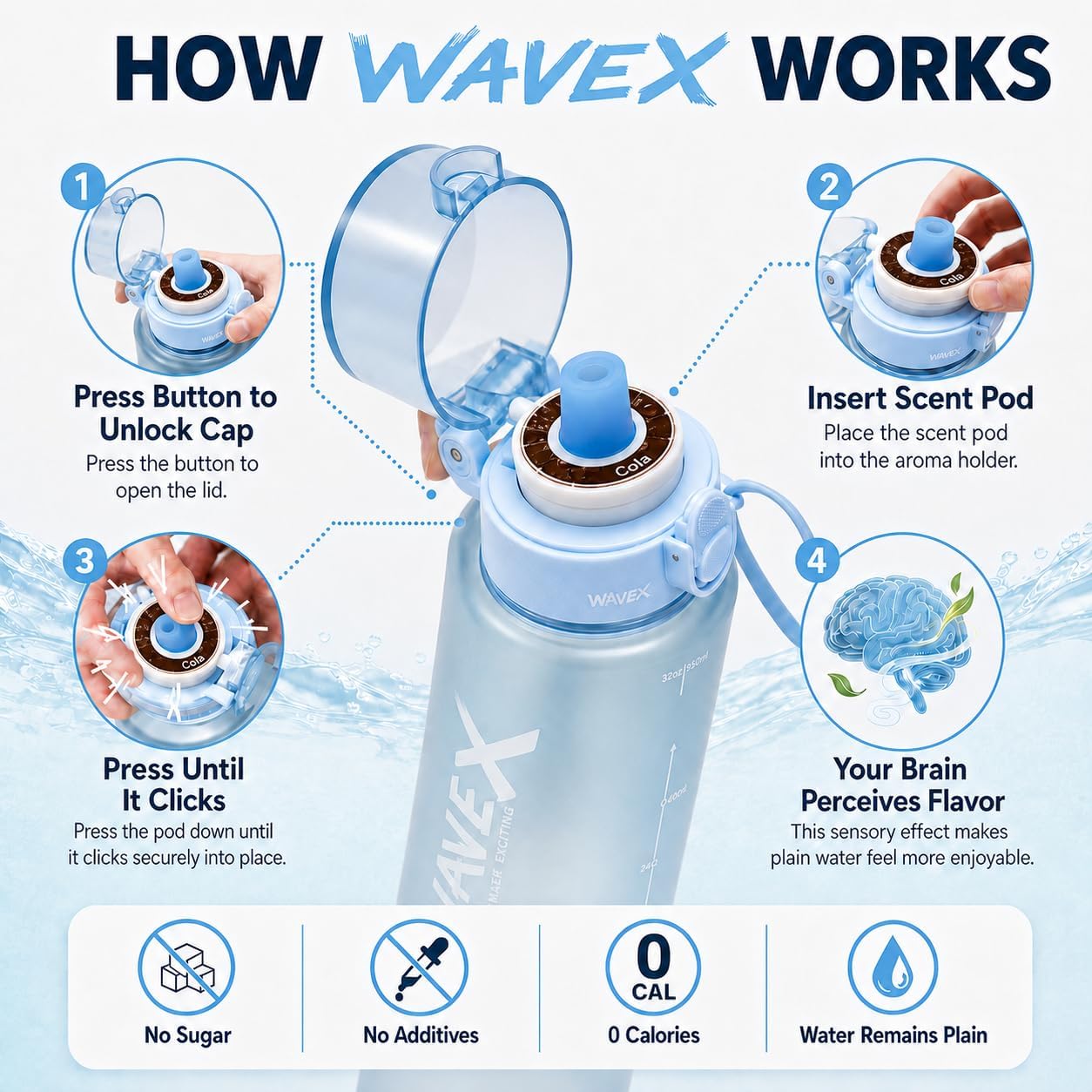 WAVEX 550ml Crystal Clear Blue Tritan Water Bottle with Variety 8-Scent Pods Discovery Set