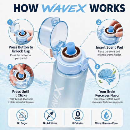 WAVEX 550ml Crystal Clear Blue Tritan Water Bottle with Variety 8-Scent Pods Discovery Set