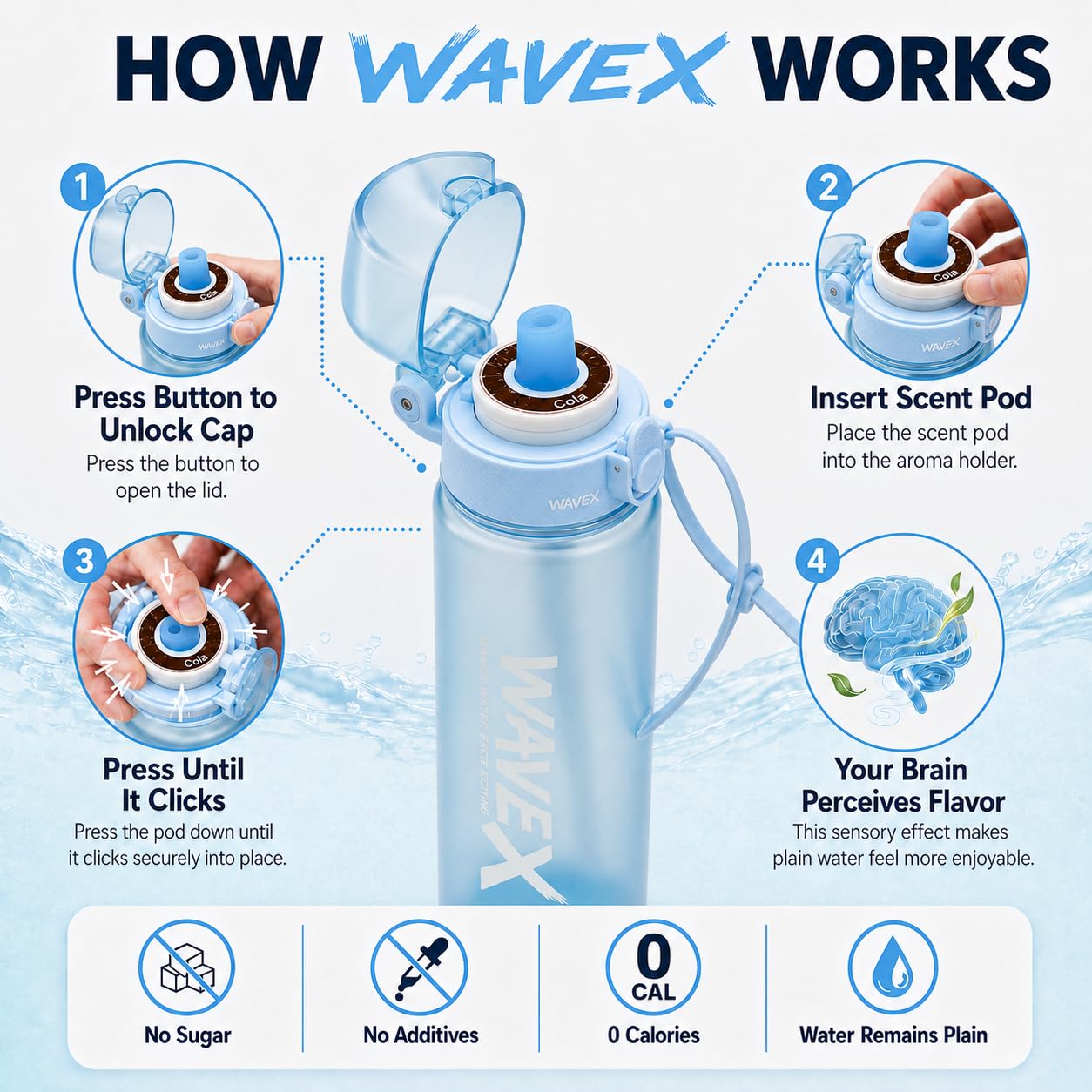 VARIETY 8-PACK: COLA, STRAWBERRY, HONEY PEACH, ENERGY DRINK, GREEN APPLE, MINT, LEMON, ORANGE VANILLA Scent Pods for Wavex Bottles