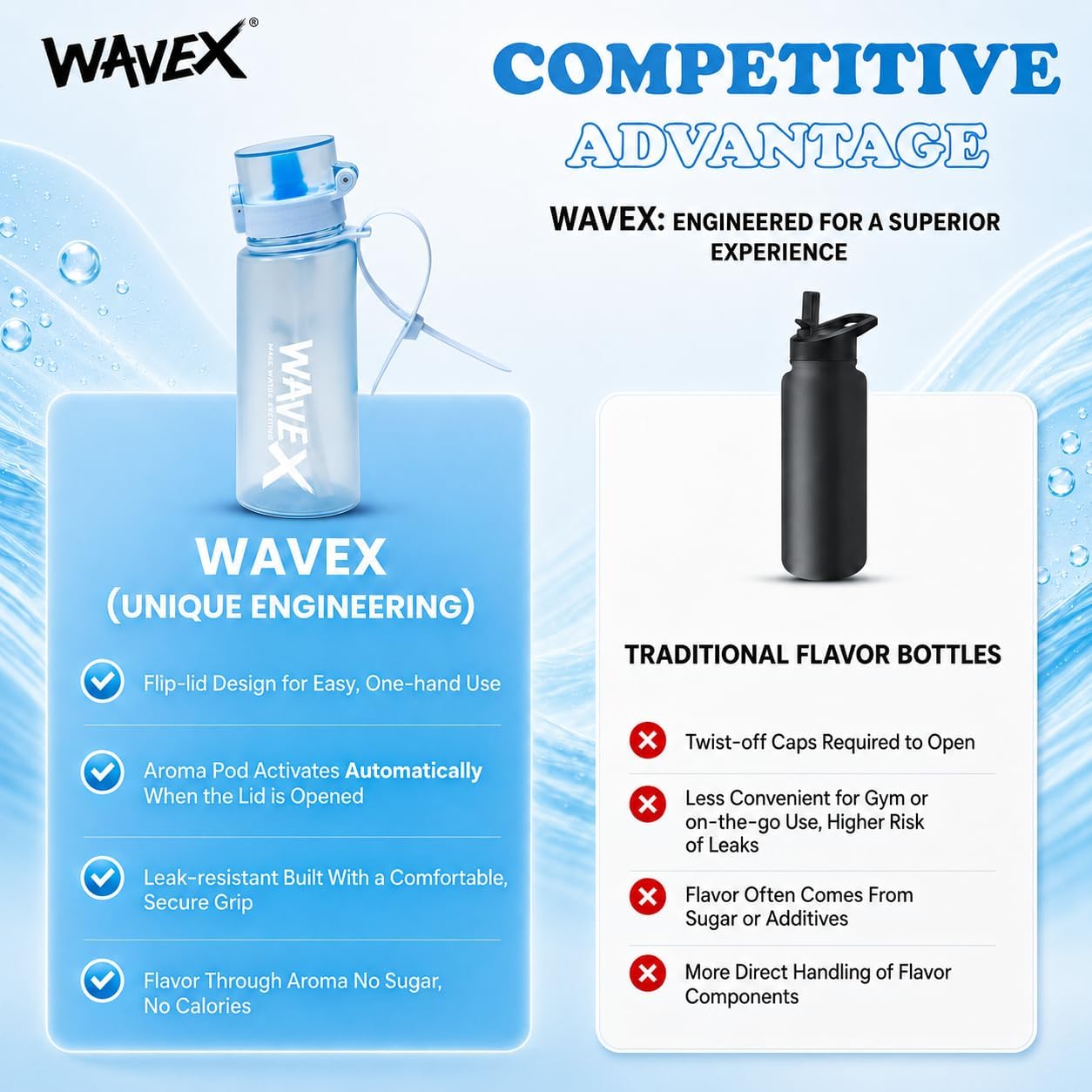 WAVEX 550ml Crystal Clear Blue Tritan Water Bottle with Variety 8-Scent Pods Discovery Set