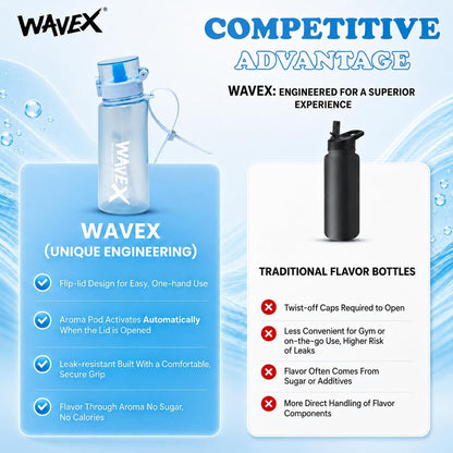 WAVEX 550ml Crystal Clear Blue Tritan Water Bottle with Variety 8-Scent Pods Discovery Set