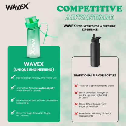 550ml Sea Glass Green Tritan Water Bottle + 3 Honey Peach Aroma Scent Pods