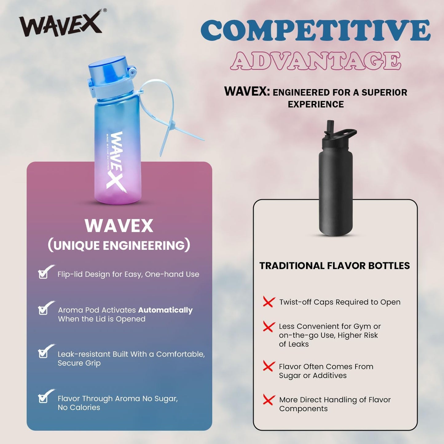 550ml Sunset Coral Blue Tritan Water Bottle + 3 Honey Peach Aroma Scent Pods