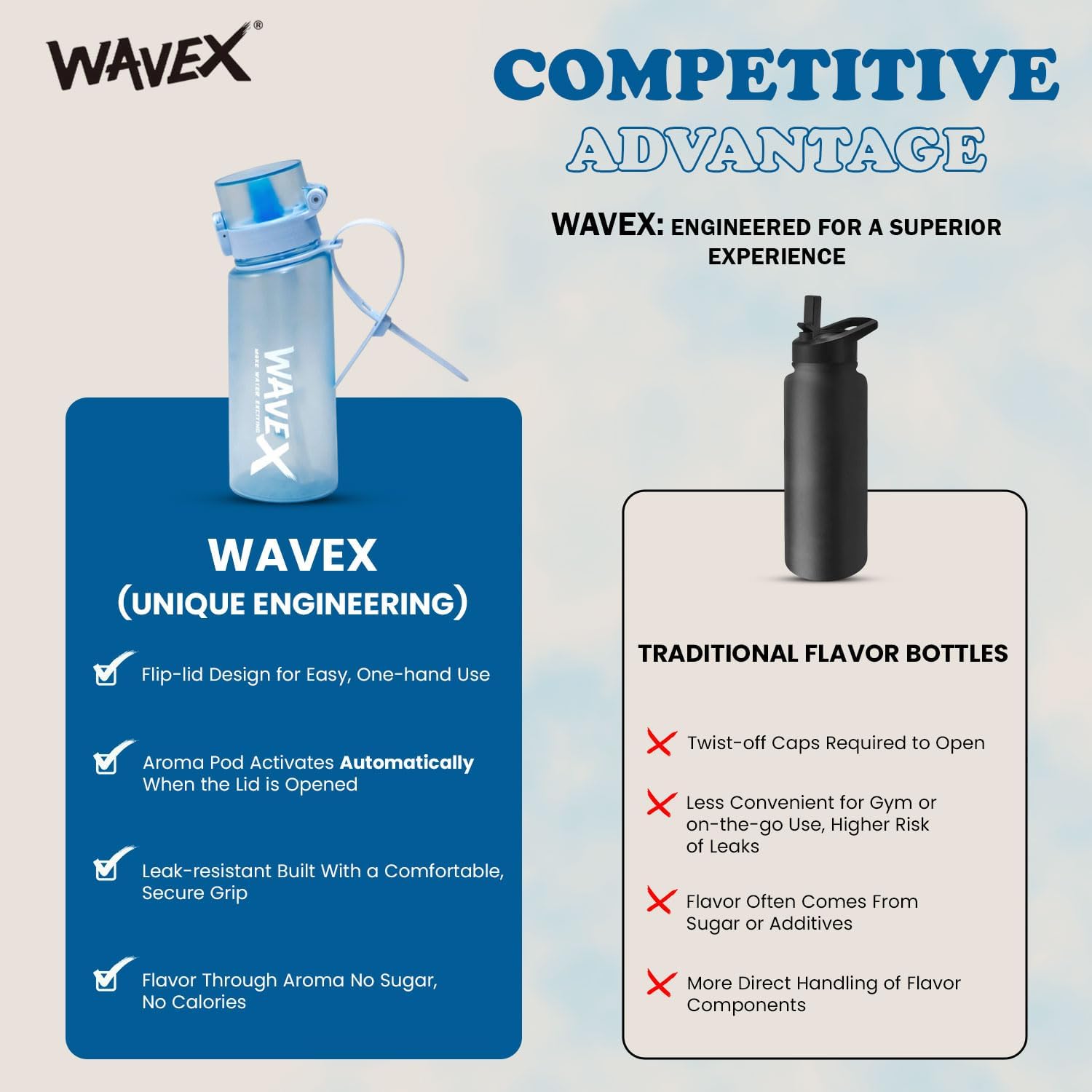 550ml Crystal Clear Blue Tritan Water Bottle Competitive Advantage