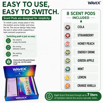WAVEX 600ml Deep Forest Green Tritan Water Bottle with Variety 8-Scent Pods Discovery Set
