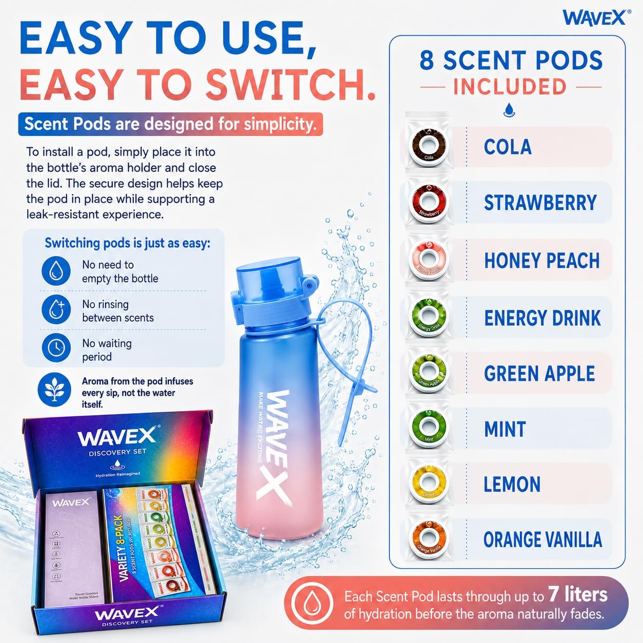WAVEX 550ml Sunset Coral Blue Tritan Water Bottle with Variety 8-Scent Pods Discovery Set