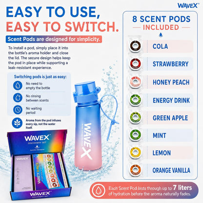 WAVEX 550ml Sunset Coral Blue Tritan Water Bottle with Variety 8-Scent Pods Discovery Set